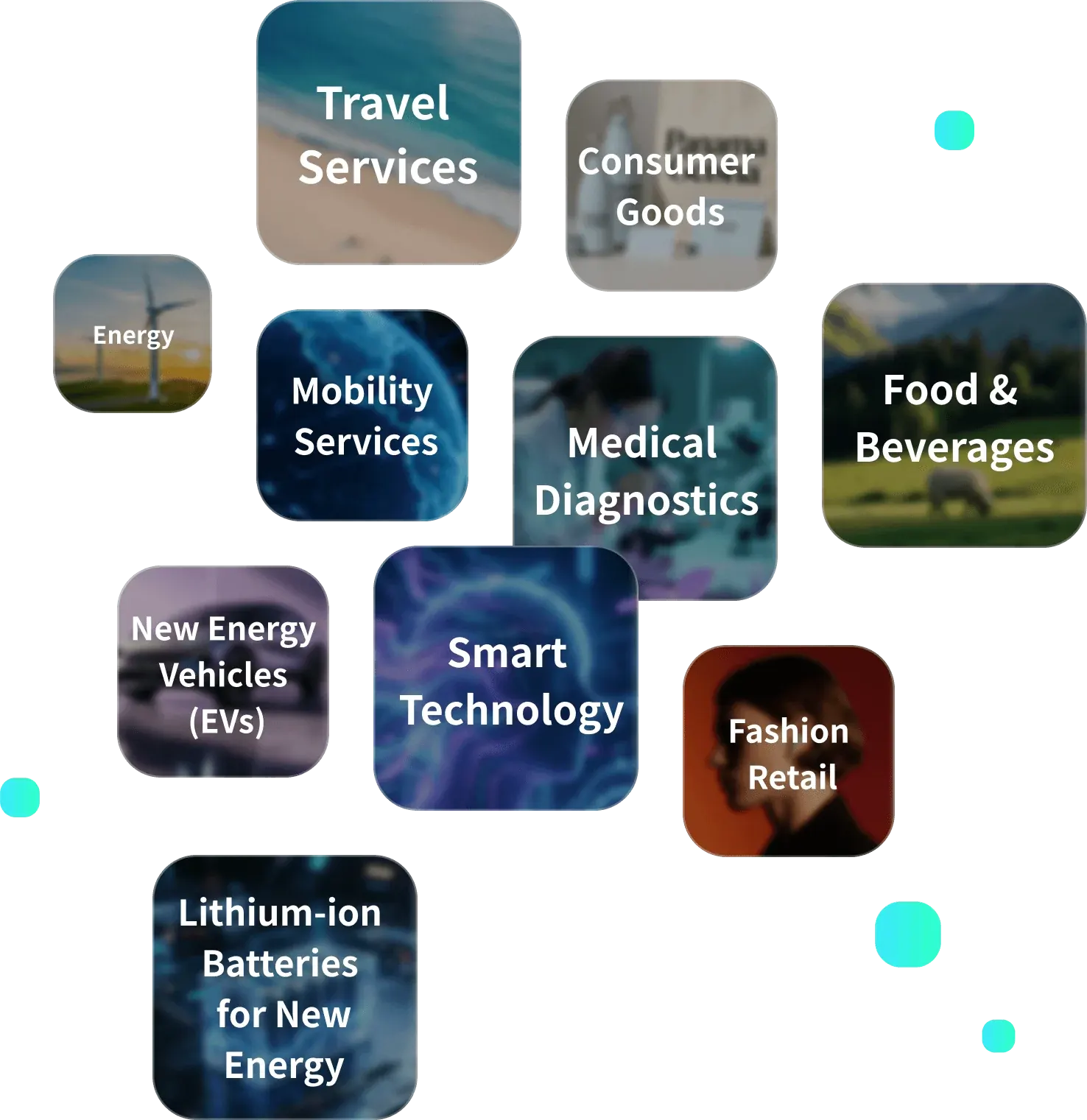 Industries Chart